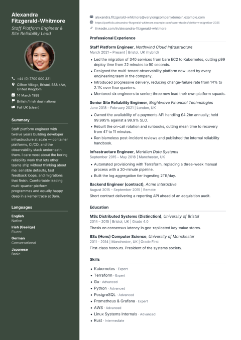 The same CV in the Forest Panel template.